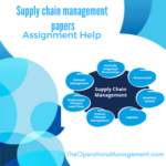 Supply chain management papers